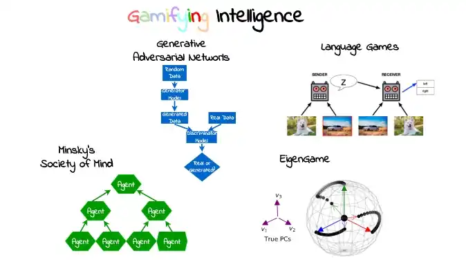 Gamification in AI — How Learning is Just a Game