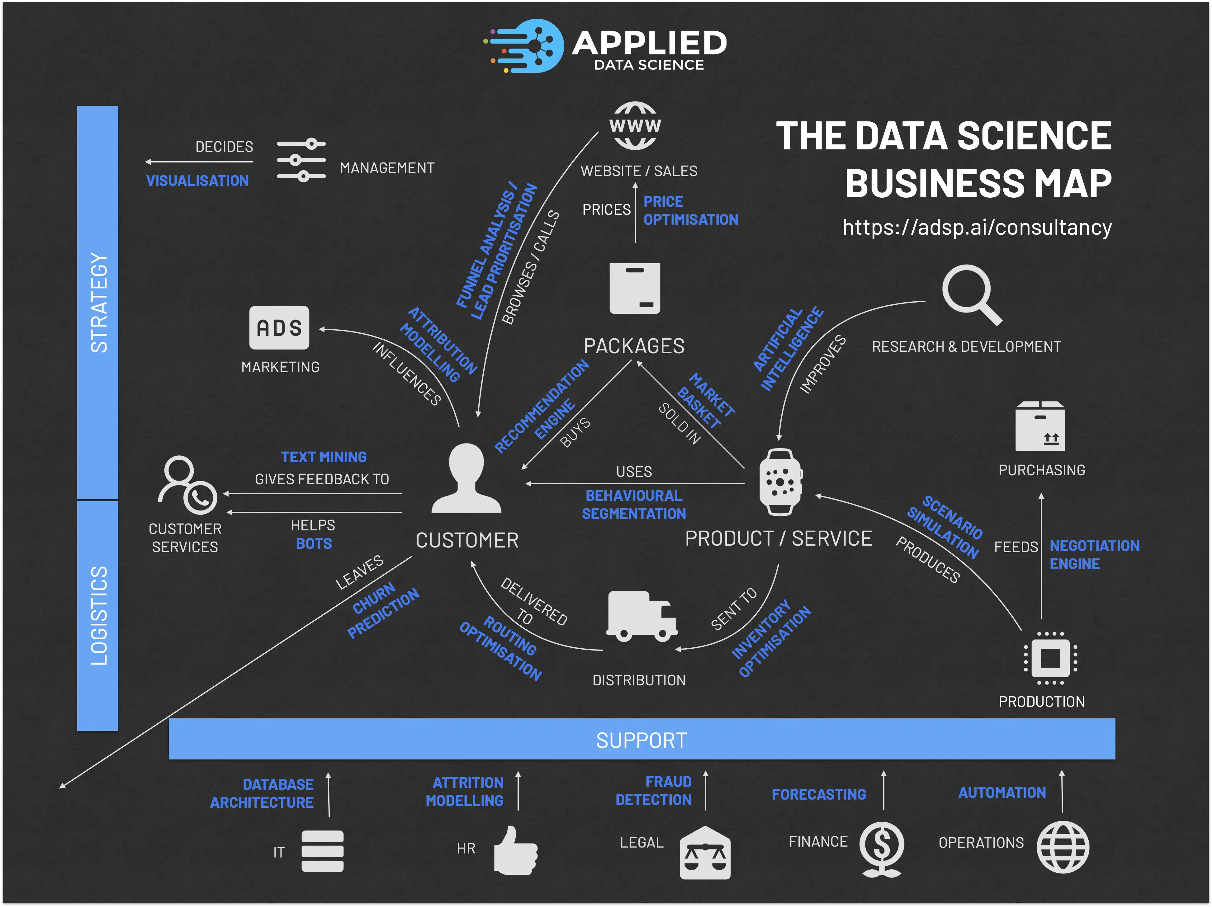 The Data Science Business Map