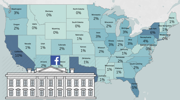 7charts: An Online Platform for Understanding Facebook Ads in Politics