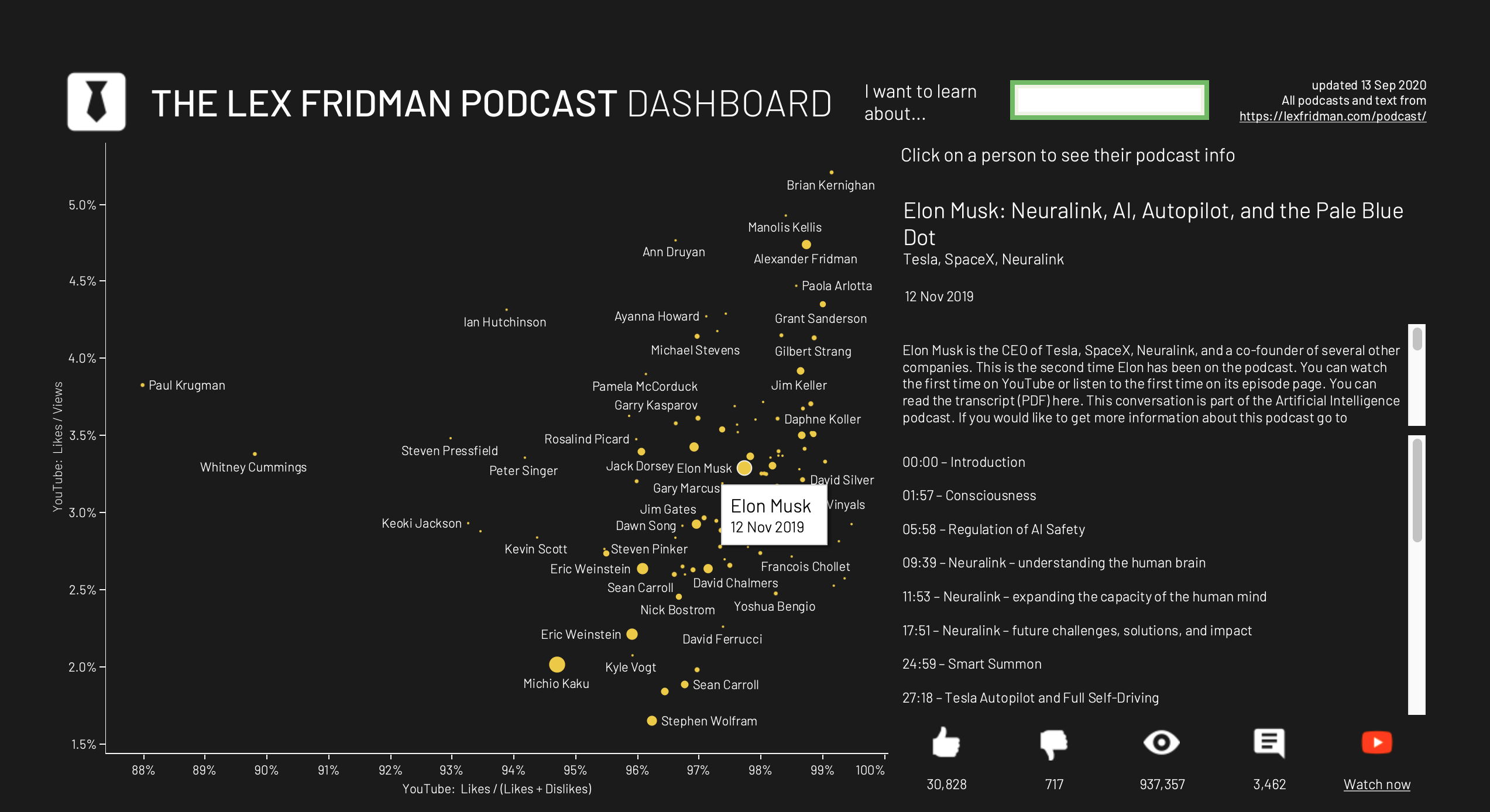 The Lex Fridman Podcast Explorer