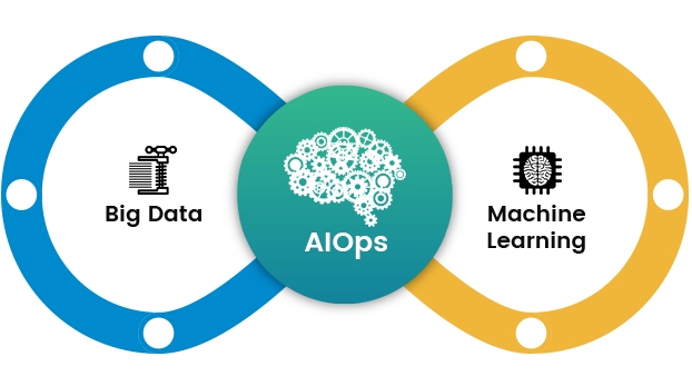 How can Wide-Automation and AIOPs Help You in Your Business?