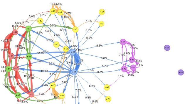 How To Analyse Chess Games Using Graph Networks