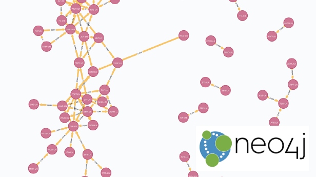 Graph Networks: Exploring the London Stock Exchange - Part 1