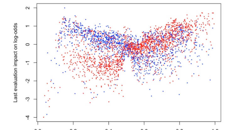 NEW R Package - The XGBoost Explainer